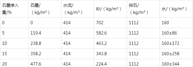桥东防静电水泥砂浆怎么做(附配比及施工方法)